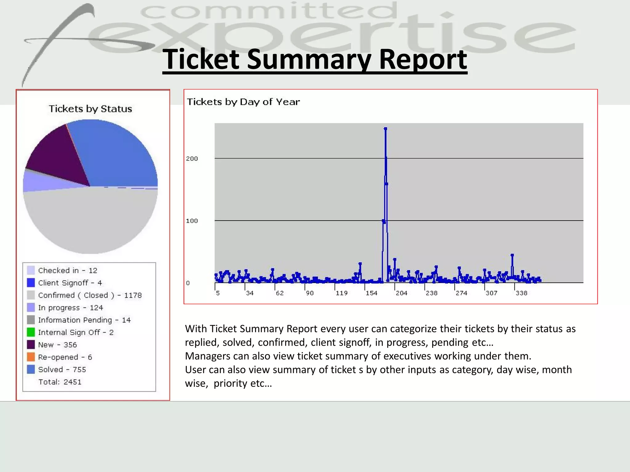 Ticket Summary Report




 With Ticket Summary Report every user can categorize their tickets by their status as
 replied, solved, confirmed, client signoff, in progress, pending etc…
 Managers can also view ticket summary of executives working under them.
 User can also view summary of ticket s by other inputs as category, day wise, month
 wise, priority etc…
 