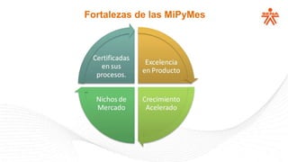 Fortalezas de las MiPyMes
 