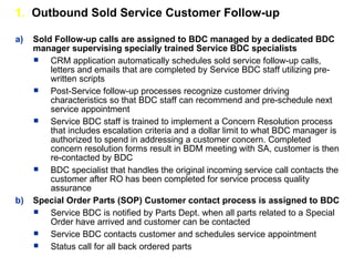 CRM Process Implementation For Car Dealers | PPT