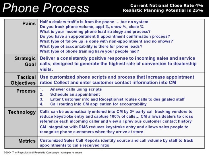 crm template access