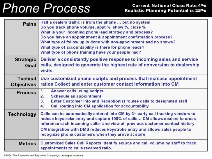 How to write internet reference