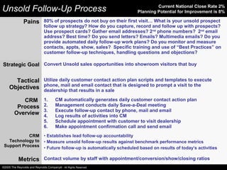 Unsold Follow-Up Process Current National Close Rate 2%
Planning Potential for Improvement is 8%
Pains 80% of prospects do not buy on their first visit… What is your unsold prospect
follow up strategy? How do you capture, record and follow up with prospects?
Use prospect cards? Gather email addresses? 2nd
phone numbers? 2nd
email
address? Best time? Do you send letters? Emails? Multimedia emails? Do you
provide automated daily follow-up work plans? Do you monitor and measure
contacts, appts, show, sales? Specific training and use of “Best Practices” on
customer follow-up techniques, handling questions and objections?
Strategic Goal Convert Unsold sales opportunities into showroom visitors that buy
Tactical
Objectives
Utilize daily customer contact action plan scripts and templates to execute
phone, mail and email contact that is designed to prompt a visit to the
dealership that results in a sale
CRM
Process
Overview
1. CM automatically generates daily customer contact action plan
2. Management conducts daily Save-a-Deal meeting
3. Execute follow-up contact by phone, mail and email
4. Log results of activities into CM
5. Schedule appointment with customer to visit dealership
6. Make appointment confirmation call and send email
CRM
Technology to
Support Process
• Establishes lead follow-up accountability
• Measure unsold follow-up results against benchmark performance metrics
• Future follow-up is automatically scheduled based on results of today’s activities
Metrics Contact volume by staff with appointment/conversion/show/closing ratios
©2005 The Reynolds and Reynolds Company® - All Rights Reserved.
 