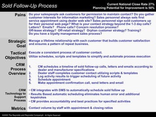 Sold Follow-Up Process Current National Close Rate 27%
Planning Potential for Improvement is 50%
Pains Do your salespeople ask customers for permission to maintain contact? Do you gather
customer interests for information marketing? Sales personnel always sets first
service appointment using dealer web site? Sales personnel sign sold customers up
for their personal web page? What is your contact strategy beyond the 1-3 day calls?
Letters? Emails? Phone calls? Concern resolution process?
Off-lease strategy? Off-retail strategy? Orphan customer strategy? Training?
Do you have a loyalty management sales process?
Strategic
Goal
Manage a lifetime relationship with each customer that builds customer satisfaction
and ensures a pattern of repeat business.
Tactical
Objectives
Execute a consistent process of customer contact.
Utilize schedules, scripts and templates to simplify and automate process execution
CRM
Process
Overview
1. CM schedules a timeline of sold follow-up calls, letters and emails according to
dealer and manufacturer specifications
2. Dealer staff completes customer contact utilizing scripts & templates
3. Log activity results to trigger scheduling of future activity
4. Schedule appointment
5. Make appointment confirmation call, send letters and email
CRM
Technology to
Support
Process
• CM integrates with DMS to automatically schedule sold follow up
• Results Based automatic scheduling eliminates human error and additional
keystrokes
• CM provides accountability and best practices for specified activities
Metrics Contact volume by staff with appointment & closing ratios
©2005 The Reynolds and Reynolds Company® - All Rights Reserved.
 