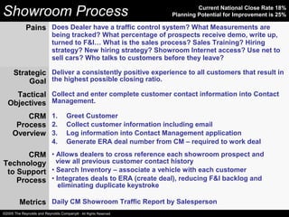 Showroom Process Current National Close Rate 18%
Planning Potential for Improvement is 25%
Pains Does Dealer have a traffic control system? What Measurements are
being tracked? What percentage of prospects receive demo, write up,
turned to F&I… What is the sales process? Sales Training? Hiring
strategy? New hiring strategy? Showroom Internet access? Use net to
sell cars? Who talks to customers before they leave?
Strategic
Goal
Deliver a consistently positive experience to all customers that result in
the highest possible closing ratio.
Tactical
Objectives
Collect and enter complete customer contact information into Contact
Management.
CRM
Process
Overview
1. Greet Customer
2. Collect customer information including email
3. Log information into Contact Management application
4. Generate ERA deal number from CM – required to work deal
CRM
Technology
to Support
Process
• Allows dealers to cross reference each showroom prospect and
view all previous customer contact history
• Search Inventory – associate a vehicle with each customer
• Integrates deals to ERA (create deal), reducing F&I backlog and
eliminating duplicate keystroke
Metrics Daily CM Showroom Traffic Report by Salesperson
©2005 The Reynolds and Reynolds Company® - All Rights Reserved.
 