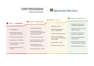 STAGE 1 - Undefined
STAGE 2 - Progressive
STAGE 3 - Mature
STAGE 4 - World-Class
No CRM System
Reps Manage Opportunity
Funnel in Excel or Not at All
Lead Sources Are Unknown
Sales Process Is Not Defined
Success Metrics Are Unknown
and Not Tracked
Opportunity Win Rate Is Less
than 10%
Contact Database Used
Reps Manage Opportunity
Funnel in Contact Database but
Reporting is Inaccurate
Some Lead Sources Known
Sales Process Defined but Not
Mapped to Buying Process
Success Metrics for Top
Performing Reps Are Known
Opportunity Win Rate Is 10-15%
CRM System in Place
Reps Manage Opportunity
Funnel in CRM System
Lead Sources at Mostly Known
Sales Process Is Mapped to
Buying Process and Opportunity
Funnel in CRM
Success Metrics Tracked
Opportunity Win Rate Is 15%+
CRM System Integrated with
Other Business Applications
Opportunity Funnel is Accurate,
Ability to Forecast
Lead Source Tied to Sales to
Determine Campaign ROI
Sales Process is Repeatable
and Measurable
Success Metrics Are Managed
Closely to Get Reps Performing
Opportunity Win Rate is 20%+
CRM PROGRAM
Maturity Model
 
