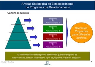 Carteira de Clientes
Diferentes
Programas
para diferentes
públicos.
Programa
de
Relacionamento A
Programa
de
Relacionamento B
Programa
de
Relacionamento C
Programa
de
Relacionamento D
O Primeiro desafio estratégico na definição de qualquer programa de
relacionamento, esta em estabelecer o “tipo” de programa ao público adequado.
A Visão Estratégica do Estabelecimento
de Programas de Relacionamento
8
 