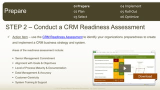 STEP 2 Conduct a CRM Readiness Assessment
Action Item use the CRM Readiness Assessment to identify your organizations preparedness to create
and implement a CRM business strategy and system.
Areas of the readiness assessment include:
Senior Management Commitment
Alignment with Goals & Objectives
Level of Process Maturity & Documentation
Data Management & Accuracy
Customer-Centricity
System Training & Support
© 2013 Demand Metric Research Corporation. All Rights Reserved.
Prepare
Download
01  Prepare  
02  Plan  
03  Select   06  Optimize  
05  Roll-­‐Out  
04  Implement  
 