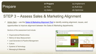 STEP 3 Assess Sales & Marketing Alignment
Action Item use the Sales & Marketing Alignment Tool to identify existing alignment, issues, and
opportunities to improve alignment between the Sales & Marketing departments.
Sections of the assessment tool include:
Organizational Relationships
Metrics & Value Measurement
Lead Generation & Pipeline Management
Culture
Systems & Technology
Messaging & Materials
© 2013 Demand Metric Research Corporation. All Rights Reserved.
Prepare
Download
01  Prepare  
02  Plan  
03  Select   06  Optimize  
05  Roll-­‐Out  
04  Implement  
 