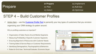 STEP 4 Build Customer Profiles
Action Item use the Customer Profile Tool to personify your key types of customers that you envision
organizing your CRM strategy & system around.
Why is profiling customers so important?
Organization of Sales Teams Around Market Segments
Measuring Profitability of Specific Customer Segments
Ensuring Alignment of Resources with Customer Needs
Training Sales & Service Reps on Customer Requirements
Identifying Demographics, Psychographics & Behaviors
Roles for End User, Technical Evaluator, Economic Buyer
© 2013 Demand Metric Research Corporation. All Rights Reserved.
Prepare
Download
01  Prepare  
02  Plan  
03  Select   06  Optimize  
05  Roll-­‐Out  
04  Implement  
 