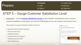 STEP 5 Gauge Customer Satisfaction Level
Action Item use the Customer Satisfaction Survey to get a baseline understanding of your existing
customer satisfaction levels before you start the CRM project so you can measure improvement later.
Why aspects of customer satisfaction will be measured?
Buying Process & Value Proposition
Products & Services
Strategic Direction
Customer Service & Support
Website/Customer Portal
Brand Preferences
© 2013 Demand Metric Research Corporation. All Rights Reserved.
Prepare
Download
01  Prepare  
02  Plan  
03  Select   06  Optimize  
05  Roll-­‐Out  
04  Implement  
 