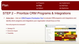 © 2013 Demand Metric Research Corporation. All Rights Reserved.
STEP 2 Prioritize CRM Programs & Integrations
Action Item Use our CRM Program Prioritization Tool to evaluate CRM programs and integrations and
identify which programs and integrations your organization should focus on first.
How will programs be evaluated?
Strategic Fit
Economic Impact
Feasibility
Download
Plan
01  Prepare  
02  Plan  
03  Select   06  Optimize  
05  Roll-­‐Out  
04  Implement  
 