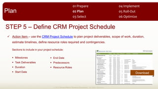 STEP 5 Define CRM Project Schedule
Action Item use the CRM Project Schedule to plan project deliverables, scope of work, duration,
estimate timelines, define resource roles required and contingencies.
Sections to include in your project schedule:
Milestones
Task Deliverables
Duration
Start Date
End Date
Predecessors
Resource Roles
© 2013 Demand Metric Research Corporation. All Rights Reserved.
Download
Plan
01  Prepare  
02  Plan  
03  Select   06  Optimize  
05  Roll-­‐Out  
04  Implement  
 