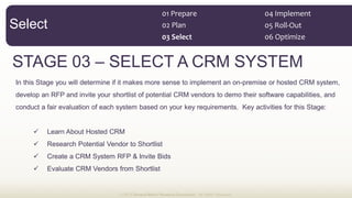 STAGE 03 SELECT A CRM SYSTEM
In this Stage you will determine if it makes more sense to implement an on-premise or hosted CRM system,
develop an RFP and invite your shortlist of potential CRM vendors to demo their software capabilities, and
conduct a fair evaluation of each system based on your key requirements. Key activities for this Stage:
Learn About Hosted CRM
Research Potential Vendor to Shortlist
Create a CRM System RFP & Invite Bids
Evaluate CRM Vendors from Shortlist
© 2013 Demand Metric Research Corporation. All Rights Reserved.
Select
01  Prepare  
02  Plan  
03  Select   06  Optimize  
05  Roll-­‐Out  
04  Implement  
 
