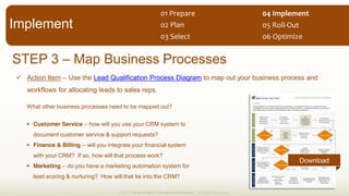 STEP 3 Map Business Processes
Action Item Use the Lead Qualification Process Diagram to map out your business process and
workflows for allocating leads to sales reps.
© 2013 Demand Metric Research Corporation. All Rights Reserved.
What other business processes need to be mapped out?
Customer Service how will you use your CRM system to
document customer service & support requests?
Finance & Billing will you integrate your financial system
with your CRM? If so, how will that process work?
Marketing do you have a marketing automation system for
lead scoring & nurturing? How will that tie into the CRM?
Implement
01  Prepare  
02  Plan  
03  Select   06  Optimize  
05  Roll-­‐Out  
04  Implement  
Download
 
