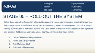 STAGE 05 ROLL-OUT THE SYSTEM
In this Stage you will be focused on rolling out the system to various user groups and ensuring that everyone
in your organization is comfortable adding data and generating reports from the system. It is critical that you
-
and a system that business users stop using. Your key activities in this Stage include:
1. Define CRM Admin Responsibilities
2. Train Sales & Support Staff
3. Train Marketing Staff
4. Train Senior Management
© 2013 Demand Metric Research Corporation. All Rights Reserved.
Roll-Out
01  Prepare  
02  Plan  
03  Select   06  Optimize  
05  Roll-­‐Out  
04  Implement  
 