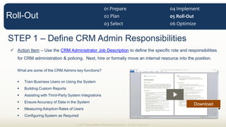 STEP 1 Define CRM Admin Responsibilities
Action Item Use the CRM Administrator Job Description to define the specific role and responsibilities
for CRM administration & policing. Next, hire or formally move an internal resource into the position.
What are some of the CRM Admins key functions?
Train Business Users on Using the System
Building Custom Reports
Assisting with Third-Party System Integrations
Ensure Accuracy of Data in the System
Measuring Adoption Rates of Users
Configuring System as Required
© 2013 Demand Metric Research Corporation. All Rights Reserved.
Roll-Out
01  Prepare  
02  Plan  
03  Select   06  Optimize  
05  Roll-­‐Out  
04  Implement  
Download
 