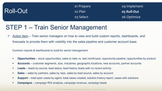STEP 1 Train Senior Management
Action Item Train senior managers on how to view and build custom reports, dashboards, and
forecasts to provide them with visibility into the sales pipeline and customer account base.
Common reports & dashboards to build for senior management:
Opportunities stuck opportunities, sales to date vs. last month/year, opportunity pipeline, opportunities by product
Accounts customer segments, size, industries, geographic locations, new accounts, partner accounts
Leads leads by source, lead status, lead history, leads with no recent activity
Sales sales by partners, sales by reps, sales by lead source, sales by account
Support total open cases by agent, total cases created, solution history report, cases with solutions
Campaigns campaign ROI analysis, campaign revenue, campaign leads
© 2013 Demand Metric Research Corporation. All Rights Reserved.
Roll-Out
01  Prepare  
02  Plan  
03  Select   06  Optimize  
05  Roll-­‐Out  
04  Implement  
 