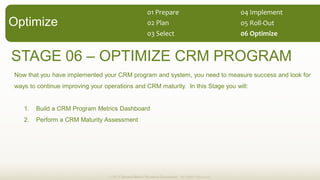 STAGE 06 OPTIMIZE CRM PROGRAM
© 2013 Demand Metric Research Corporation. All Rights Reserved.
Now that you have implemented your CRM program and system, you need to measure success and look for
ways to continue improving your operations and CRM maturity. In this Stage you will:
1. Build a CRM Program Metrics Dashboard
2. Perform a CRM Maturity Assessment
Optimize
01  Prepare  
02  Plan  
03  Select   06  Optimize  
05  Roll-­‐Out  
04  Implement  
 