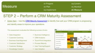 STEP 2 Perform a CRM Maturity Assessment
Action Item Use the CRM Maturity Assessment to identify how well your CRM program is progressing
and identify areas to improve your operations.
© 2013 Demand Metric Research Corporation. All Rights Reserved.
Measure
01  Prepare  
02  Plan  
03  Implement   06  Measure  
05  Monitor  
04  Govern  
This assessment evaluates the following success drivers:
Data Integration
Customer-Centricity
Business Goal Alignment
Customer Satisfaction
Customer Strategy
Knowledge Creation
Business Intelligence
CRM Analytics
Touch-Point Integration
Process Maturity
User Training/Support
User Adoption
Download
 