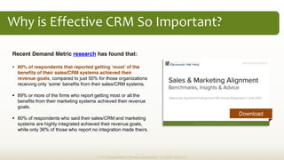 Why  is  Effective  CRM  So  Important?    
Recent Demand Metric research has found that:
80% of respondents that reported getting the
benefits of their sales/CRM systems achieved their
revenue goals, compared to just 50% for those organizations
89% or more of the firms who report getting most or all the
benefits from their marketing systems achieved their revenue
goals.
80% of respondents who said their sales/CRM and marketing
systems are highly integrated achieved their revenue goals,
while only 36% of those who report no integration made theirs.
© 2013 Demand Metric Research Corporation. All Rights Reserved.
Download
 
