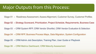 Stage 01 Readiness Assessment, Assess Alignment, Customer Survey, Customer Profiles
Stage 02 Strategy Scorecard, Prioritization, Project Schedule, Requirements, Business Case
Stage 03 CRM System RFP, CRM Vendor Shortlist, CRM Vendor Evaluation & Selection
Stage 04 CRM RFP, Business Process Maps, Data Migration, System Configuration
Stage 05 CRM Admin Job Description, Training Plan, User Guide or Playbook
Stage 06 CRM Metrics Dashboard, CRM Maturity Assessment
Major  Outputs  from  this  Process:  
© 2013 Demand Metric Research Corporation. All Rights Reserved.
 