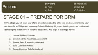 01  Prepare  
02  Plan  
03  Select   06  Optimize  
STAGE 01 PREPARE FOR CRM
© 2013 Demand Metric Research Corporation. All Rights Reserved.
In this Stage, you will focus your efforts around understanding CRM best practices, determining your
readiness for a CRM project, assessing Sales & Marketing Alignment, building customer profiles and
identifying the current level of customer satisfaction. Key steps in this stage include:
1. Learn CRM Best Practices
2. Conduct a CRM Readiness Assessment
3. Assess Sales & Marketing Alignment
4. Build Customer Profiles
5. Gauge Customer Satisfaction Level
05  Roll-­‐Out  
04  Implement  
Prepare
 