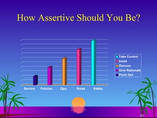 How Assertive Should You Be? 