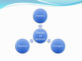 Nature
of
projects
Runners
StrangersRepeaters