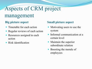 Aspects of CRM project
management
Big picture aspect Small picture aspect
Timetable for each action
Regular reviews of each action
Resources assigned to each
action
Risk identification
Motivating users to use the
system
Informal communication at a
certain level
Maintain the superior
subordinate relation
Boosting the morale of
employees