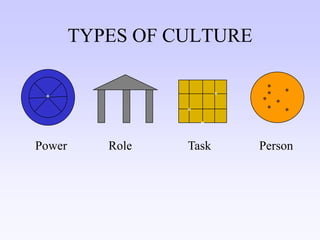 Crm Quick Win Linkedin 2009