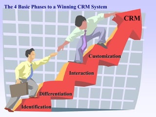 Crm Quick Win Linkedin 2009