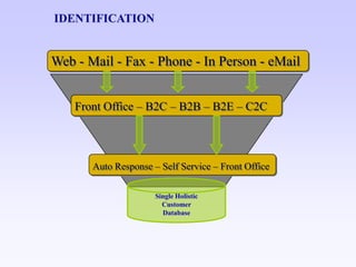 Crm Quick Win Linkedin 2009