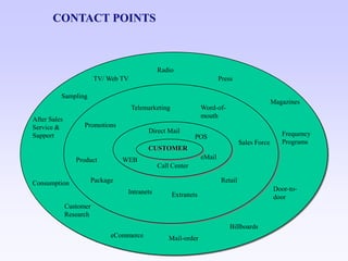 Crm Quick Win Linkedin 2009