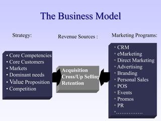 Crm Quick Win Linkedin 2009