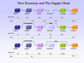 Crm Quick Win Linkedin 2009