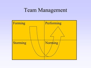 Crm Quick Win Linkedin 2009