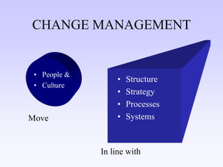 Crm Quick Win Linkedin 2009