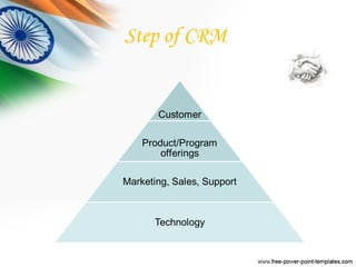 Step of CRM
 