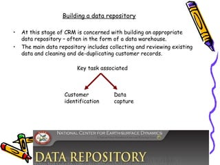 Building a data repository

•   At this stage of CRM is concerned with building an appropriate
    data repository – often in the form of a data warehouse.
•   The main data repository includes collecting and reviewing existing
    data and cleaning and de-duplicating customer records.

                         Key task associated



                    Customer            Data
                    identification      capture
 