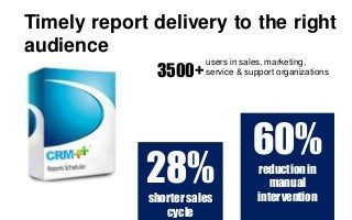 CRM++ Report Scheduler
28%
shorter sales
cycle
60%
reduction in
manual
intervention
users in sales, marketing,
service & support organizations3500+
Timely report delivery to the right
audience
 