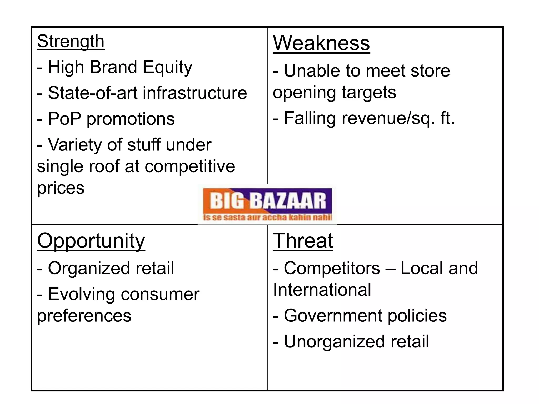 Strength                        Weakness
- High Brand Equity             - Unable to meet store
- State-of-art infrastructure   opening targets
- PoP promotions                - Falling revenue/sq. ft.
- Variety of stuff under
single roof at competitive
prices


Opportunity                     Threat
- Organized retail              - Competitors – Local and
- Evolving consumer             International
preferences                     - Government policies
                                - Unorganized retail
 