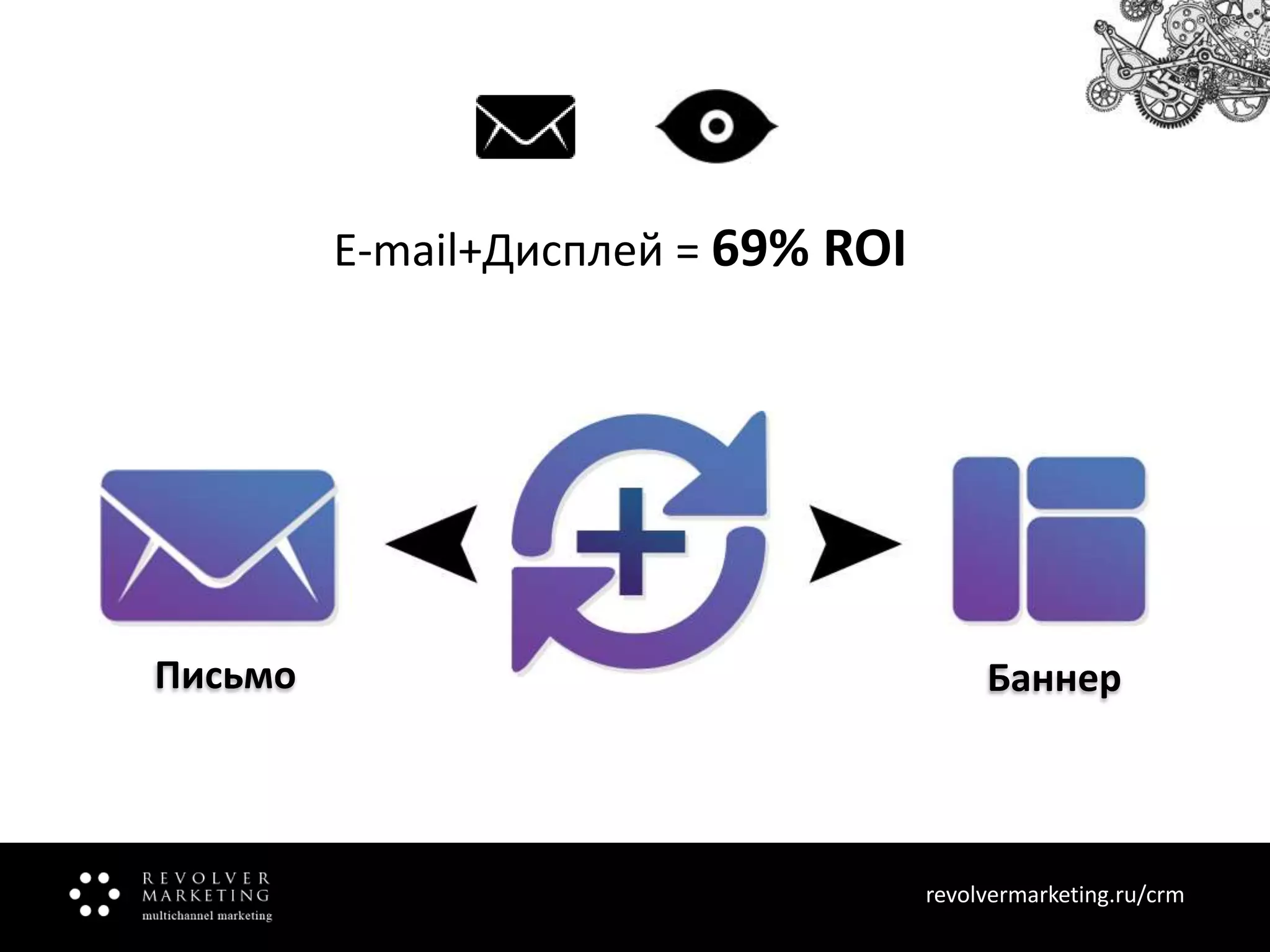E-mail+Дисплей = 69% ROI

Письмо

Баннер

revolvermarketing.ru/crm
www.revolvermarketing.ru/crm

 