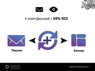 E-mail+Дисплей = 69% ROI

Письмо

Баннер

revolvermarketing.ru/crm
www.revolvermarketing.ru/crm

 