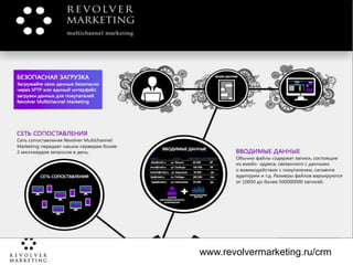 www.revolvermarketing.ru/crm

 