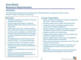 Data Model:
Business Requirements
Description:
The Data Model includes how data are represented in the CRM database management system including
structure, integrity, manipulation and querying.

Key Facts:                                            Current / Future Plans:
• Campaign management process is driving data          • Install, customize and implement campaign management
  requirements for Phase I                               tool (Unica – Affinium Campaign)
• Scope includes basic Recency, Frequency,             • Develop business rules to support data requirements
  Monetary (RFM) values along with store and lot       • Create ETL process to integrate foundation data to
  master data                                            support basic campaign management
• CRM will never be "done", therefore customer         • Develop campaign management templates to stream-line
  data models will be revised on an iterative basis      development process of future, advanced campaigns
• Currently under consideration is whether PSS         • Integrate promotion and response data
  should use the data warehouse to run analytics       • Integrate external data to support business analytics and
  or create a dedicated campaign management              advanced campaign management
  data mart
                                                       • Develop analytic metrics, derived data and aggregated
• Campaign/response subject areas are not in
                                                         data to support business requirements
  scope for Phase 1, nor is granular level data
                                                       • Write a set of e-commerce requirements to aid XYZ in their
• E-commerce data is out of scope for Phase 1
                                                         interaction with Accenture
• Hardware has been purchased to support a             • Integrate e-commerce, data appends, call center and
  strategy to not require massive denormalization        promotion/response history into the customer data
  or aggregation                                         warehouse
• Support for email marketing is out of scope for      • Define data and business requirements for Real Estate,
  Phase 1                                                Merchandising, Store Operations and Call Center
• Data and business requirements for Real
  Estate, Merchandising, Store Operations and
  Call Center not well defined

                                                      43                              The Anglum Group LLC
 