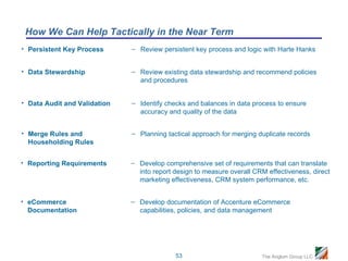 How We Can Help Tactically in the Near Term
• Persistent Key Process      – Review persistent key process and logic with Harte Hanks


• Data Stewardship            – Review existing data stewardship and recommend policies
                                and procedures


• Data Audit and Validation   – Identify checks and balances in data process to ensure
                                accuracy and quality of the data


• Merge Rules and             – Planning tactical approach for merging duplicate records
  Householding Rules


• Reporting Requirements      – Develop comprehensive set of requirements that can translate
                                into report design to measure overall CRM effectiveness, direct
                                marketing effectiveness, CRM system performance, etc.


• eCommerce                   – Develop documentation of Accenture eCommerce
  Documentation                 capabilities, policies, and data management




                                            53                          The Anglum Group LLC
 