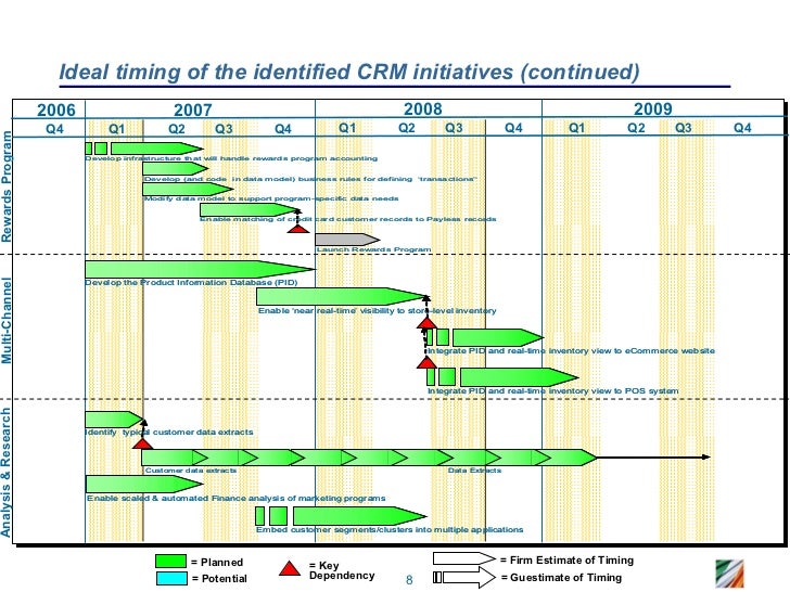 crm roadmap sample crm roadmap sample