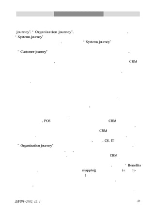 Crm의 roi극대화전략