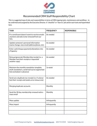  
 
Recommended CRM Staff Responsibility Chart  
This is a suggested map of roles and responsibilities in terms of CRM ongoing tasks, maintenance and workflows - to 
be confirmed and assigned by the Executive Director. A “checklist” or “how-to” job-aid for each task and hyperlinked 
here. 
 
TASK  FREQUENCY  RESPONSIBLE 
If a constituent doesn’t want to receive emails 
anymore and asks to be removed from our 
lists. 
As needed   
Update someone’s personal information 
(name change, new email/address/phone, etc). 
As needed   
Enter cash/cheque payments/donations into 
eTapestry 
 
As needed   
Reissue/generate Membership receipt (i.e. a 
Member lost their receipt or requested 
another copy) 
 
As needed   
Maintain the monthly newsletter template, 
draft newsletters, send/mail out to segmented 
lists (schedule in advance) 
 
1x week   
Send out a duplicate tax receipt (i.e. if a donor 
lost their receipt and needs us to reissue one) 
 
As needed   
Merging duplicate accounts 
 
Monthly   
Send the 30 day membership renewal notice - 
mass email 
 
Monthly   
Mass update  Infrequently   
Mass import  Infrequently   
     
     
 
 
 
Leah Chang Learning Inc. ​leah@leahchanglearning.com​ 604.715.4354 leahchanglearning.com
 