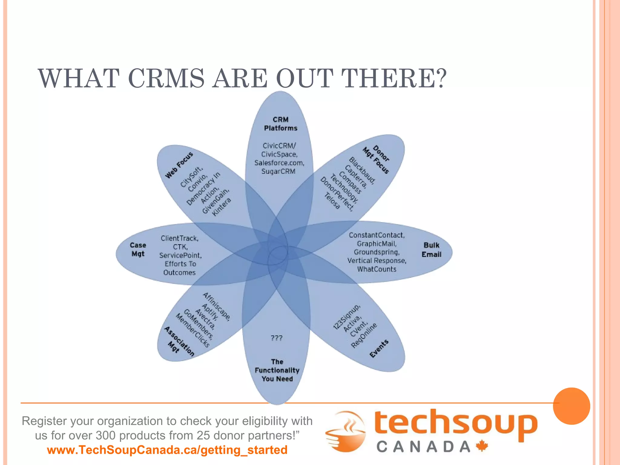 WHAT CRMS ARE OUT THERE? 